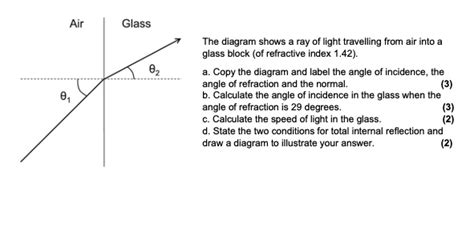 Solved Glass The Diagram Shows Ray Light Travelling From Air Into Glass Block Of Refractive