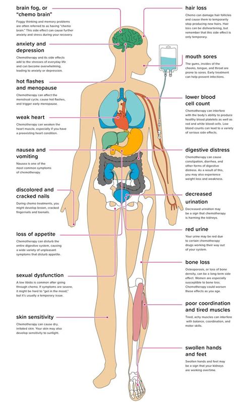 Thyroid Nodule On Tumblr