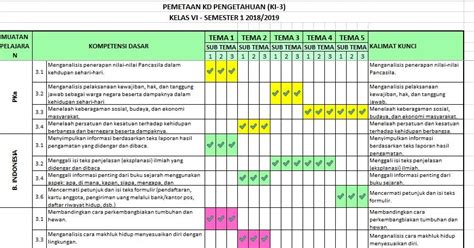 Apalikasi Pemetaan Kd Kurikulum Kelas Revisi Guru Maju