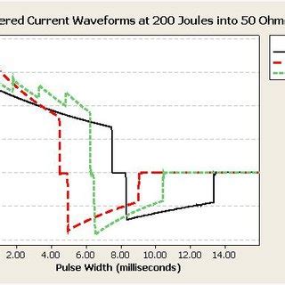 (PDF) A Comparison of Defibrillator Waveform Characteristics