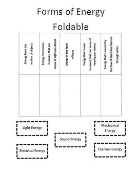 Forms Of Energy Interactive Science Notebook Pages By The Teaching Twins