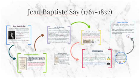 Jean Baptiste Say (1767-1852) by Manolo Paez Peña on Prezi