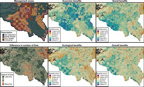 Frontiers Informing Climate Adaptation Strategies Using Ecological