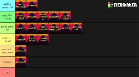 All Released Songs From The Weeknd Tier List (Community Rankings ...