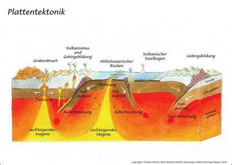 Charts Plattentektonikvulkane Montessori Download