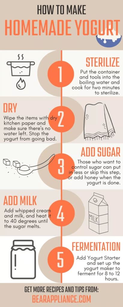 How To Make Homemade Yogurt Infographic Portal