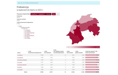Che Mno Wybory Ostateczna Frekwencja W Che Mnie I Ca Ym Powiecie
