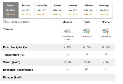 Clima En San Juan Este Es El Pron Stico Del Tiempo Para El Lunes De