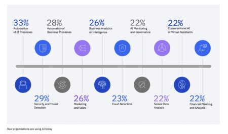 How Is AI Used In Entertainment Miquido Blog