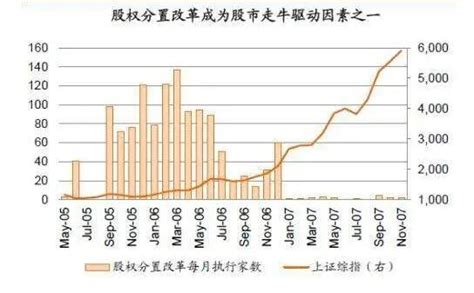 什么是股权分置改革？股权分置改革对投资者有什么好处？ 股市聚焦赢家财富网