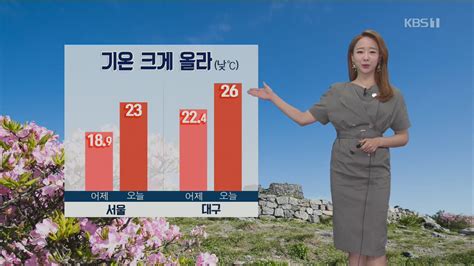 날씨 쾌청한 하늘25도 안팎