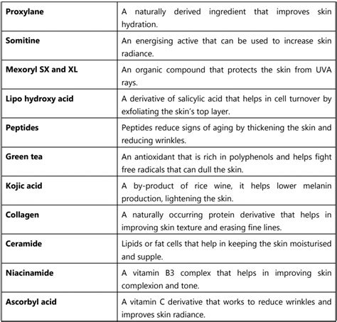 Cold Cream - Solution Parmacy