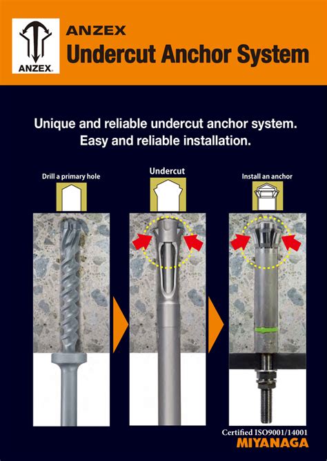 Undercut Anchor System