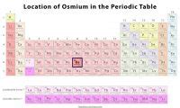 Osmium Facts, Symbol, Discovery, Properties, Uses