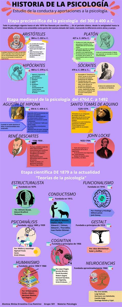 Historia de la psicología Teorias de la psicologia Historia de la