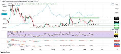 Top 3 Price Prediction Bitcoin Ethereum Ripple Altcoins Come Ashore