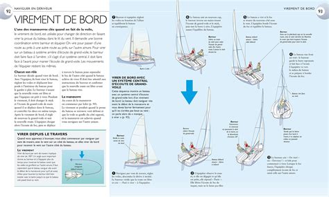 Le Manuel Pratique De La Voile Hachette Fr