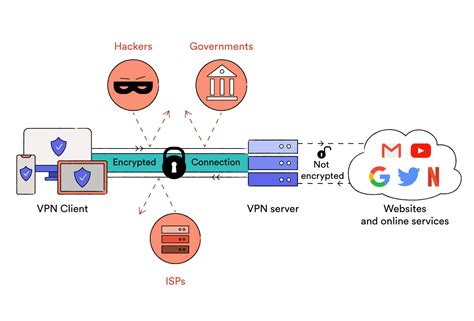 Vpn Tunnel Diagram