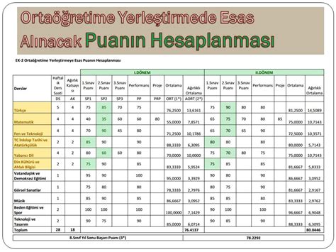 Rehberl K Ve Ara Tirma Merkez Retim Y L Nda S N Fta Okuyan