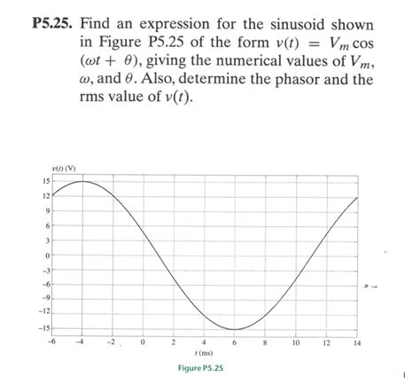 Solved P Find An Expression For The Sinusoid Shown In Chegg