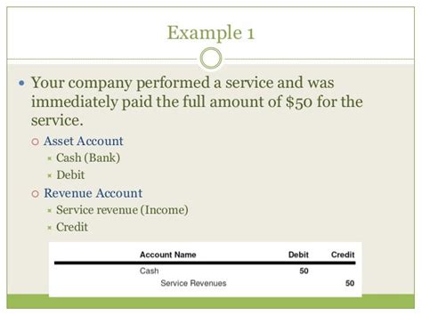 Unit 3 Debits And Credits