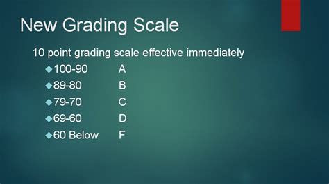 New Grading ScalePolicy New Grading Scale 10 point