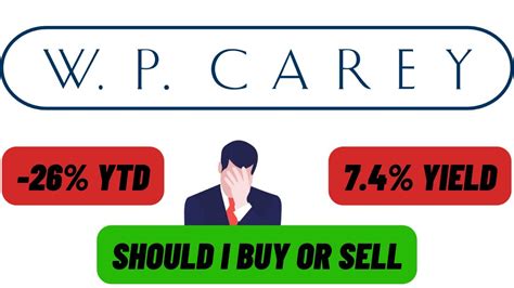 7 4 Yield And DOWN 26 YTD Is WPC INCREDIBLY Undervalued WPC