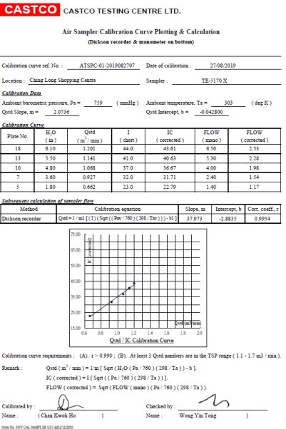 Next Calibration Date Jan