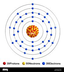 Element 39: Yttrium | Association of the Periodic Table of Elements Wiki | Fandom