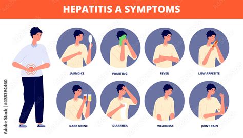 Hepatitis A Symptoms Liver Disease Cirrhosis Check Up And Caring