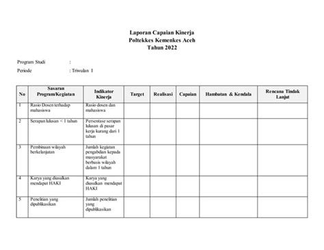 LAPORAN CAPAIAN KINERJA PER TRIWULAN 2022 PRODI Doc