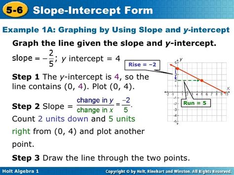 Slope Intercept Form Step By Step 12 Questions To Ask At Slope