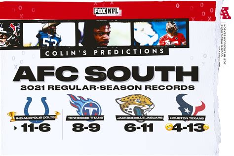 Colin Cowherds 2021 Afc Predictions Chiefs Bills Battle For No 1 Seed Fox Sports