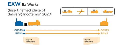 Qué Son Los Incoterms Conoce La Importancia Y Tipos De 43 Off