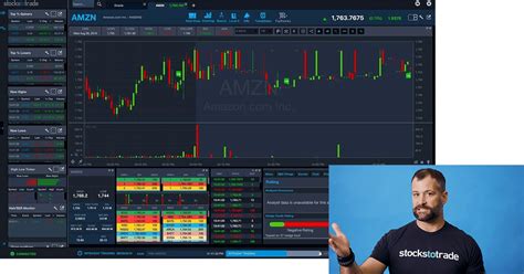 STTLIVE! Day Trading Webinars Daily!