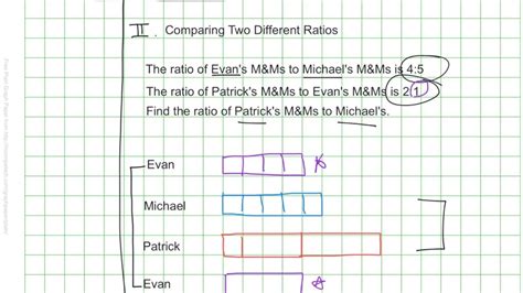 Ratios Using Tape Diagrams Ratios 6th Grade Tape Diagrams By