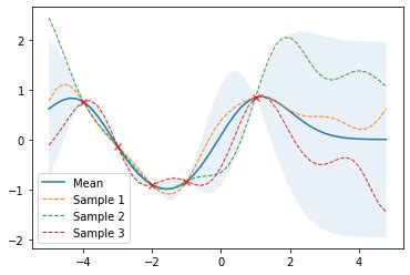 Gaussian Processes Martin Krasser S Blog