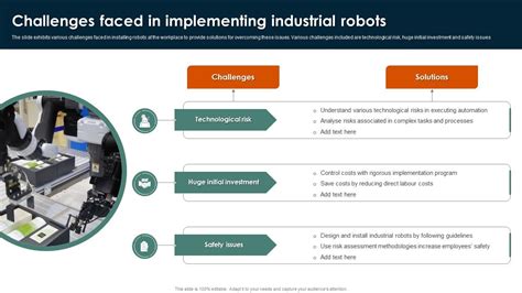 Challenges Faced In Implementing Industrial Robots PPT Sample