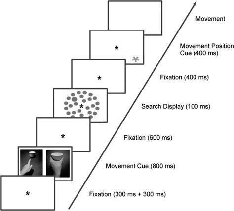 Trial Sequence Of Experiment 1 And 2 Trials Started With A Fixation