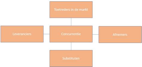 Ondernemingsplan Maken In Stappen Uitleg En Tips