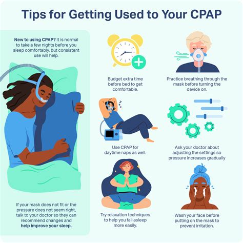 How to Use a CPAP Machine | Sleep Foundation