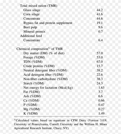 Ingredients And Chemical Compositions Of The Dairy Cow Feed Ingredients ...