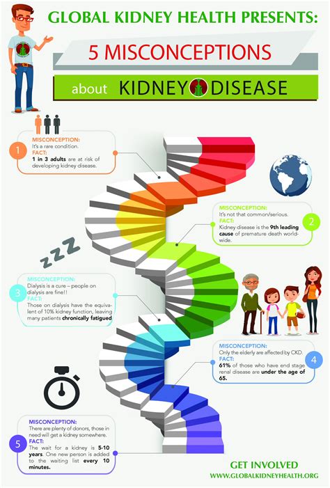 Global Kidney Health on Twitter: "Misconception campaign launching soon