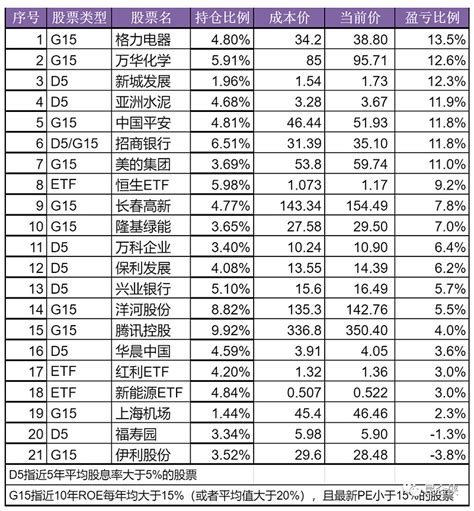 低估值策略实盘2023年7月30日 前言：本策略主要包括格雷厄姆早期经典的烟蒂股投资法以及格雷厄姆晚年提出的买入收益率大于2倍无风险利率的低