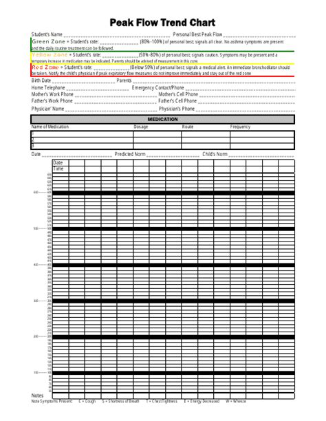 Peak Flow Trend Chart Download Printable Pdf Templateroller