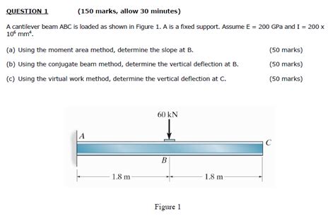 Solved A Cantilever Beam ABC Is Loaded As Shown In Figure 1 Chegg