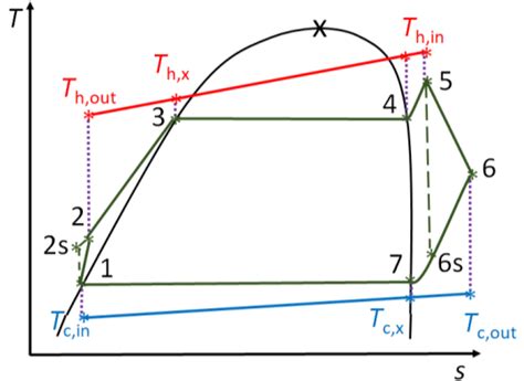 A General T S Diagram Of A Subcritical Non Recuperated Orc States