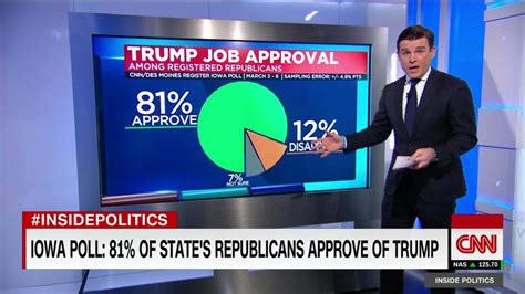 Iowa Poll Trump Remains Strong Among Iowa Republicans Cnn Video