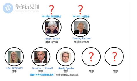 美聯儲副主席人選最新進展：john Williams是頭號人選 每日頭條