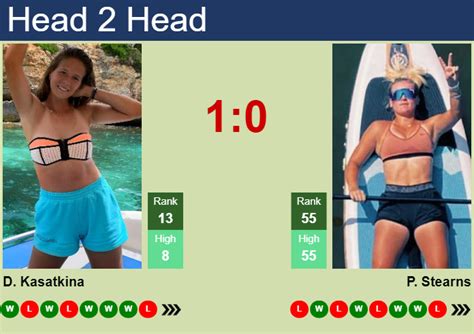 H2H Prediction Of Daria Kasatkina Vs Peyton Stearns In Cincinnati With